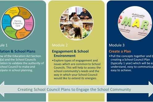 3 Module self paced learning for School Councils