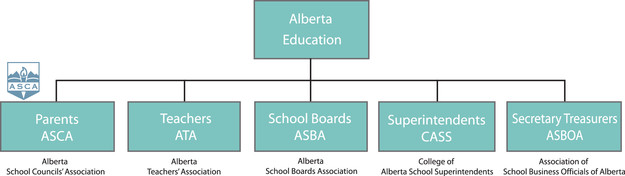 business plan education alberta